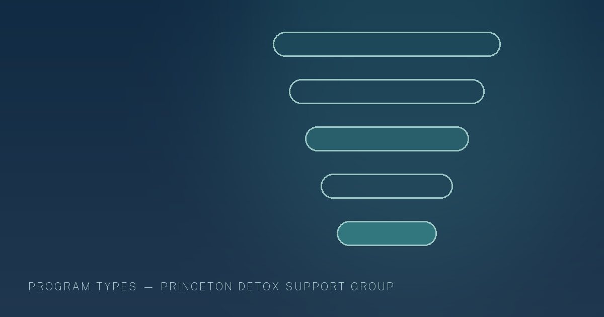 Illustration in the site's navy and teal palette showing layered horizontal bands stepping down in tone, marking this guide to Inpatient Drug & Alcohol Rehab in New Jersey.